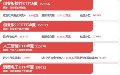 中科创达：上半年净利润同比预增50%—55%