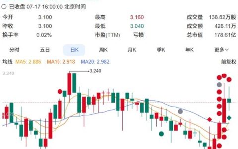 蓝月亮发布中期业绩预告，京东超市成其“有质量增长”压舱石