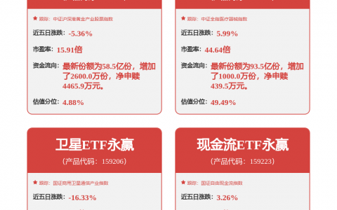 深市900家公司半年报预告出炉 AI、周期股现十倍增长