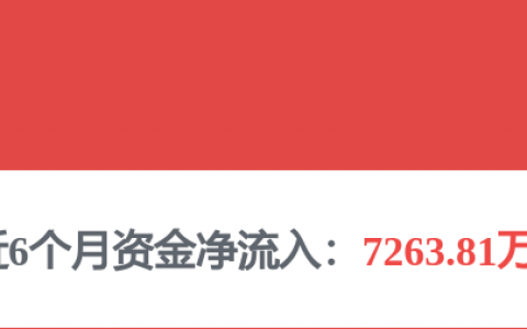 荣昌生物(688331.SH)：拟2500万元-5000万元回购公司股份