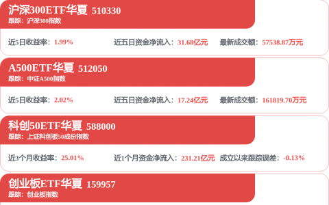 宁德时代与临汾公交签署战略合作框架协议