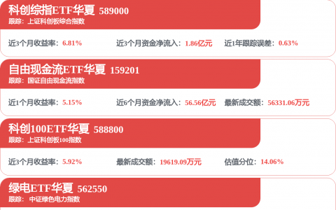 这些绩优股发布拟增持计划