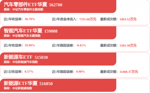 银轮股份：行业主流观点认为2026年是服务器液冷进入产业化应用的关键阶段，公司正致力于拓展相关客户
