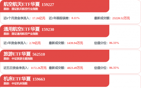 港湾周评|被三地消协点名批评，春秋航空还有1.8万条投诉