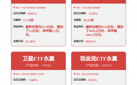 北交所首单简易定增出炉！年内“小额快速”受企业青睐