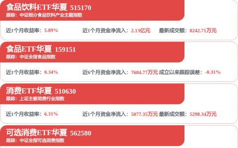 五 粮 液：通常销售额为指的是税前收入