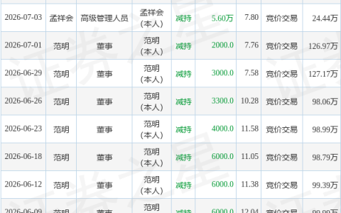 泰鹏智能：7月24日董事王健减持股份合计3000股