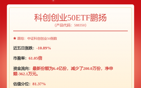 阳光电源获得发明专利授权：“控制方法、控制装置、变流器以及双馈发电系统”