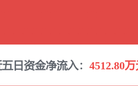 中国石化获得发明专利授权：“一种弹性冻胶颗粒及其制备方法”