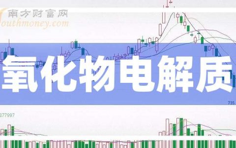 证券配资公司 周五分析：氧化物电解质概念股报涨，永太科技涨近8%