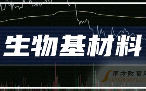 免息配资 3月25日恒逸石化涨近5%，领涨生物基材料概念