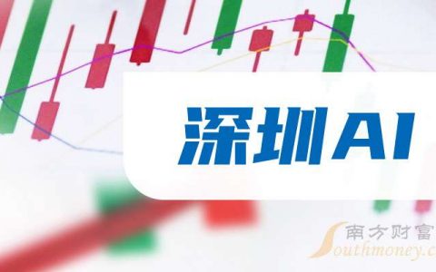 股票配资平台 3月25日收盘要闻：深圳AI概念报涨，劲拓股份涨5.1%