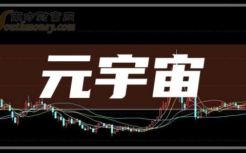 配资公司 3月25日上午收盘分析：浙文互联跌4.2%，元宇宙概念报涨