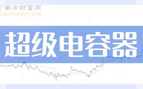 股票配资专业平台 3月25日收盘消息：超级电容器概念报涨，风华高科涨停