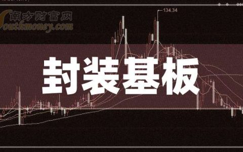 广州期货配资 3月25日上午收盘分析：封装基板概念报涨，生益科技跌近8%