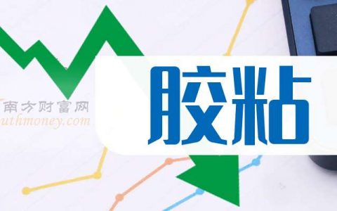 炒股配资 3月25日收盘分析：斯迪克涨近6%，胶粘概念收盘报涨