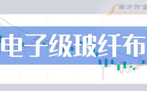 证券配资 3月25日收盘消息：电子级玻纤布概念报涨，中国巨石涨停