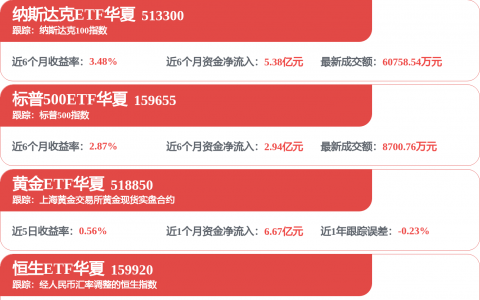 “贷款明白纸”今日上线！银行批量公示综合融资成本上限