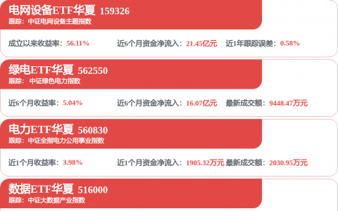 亚马逊云业务增速超预期 机构资金加仓18只云计算概念股