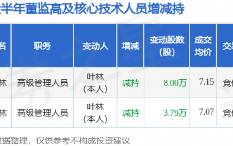 欧福蛋业：7月30日高级管理人员叶林减持股份合计8万股