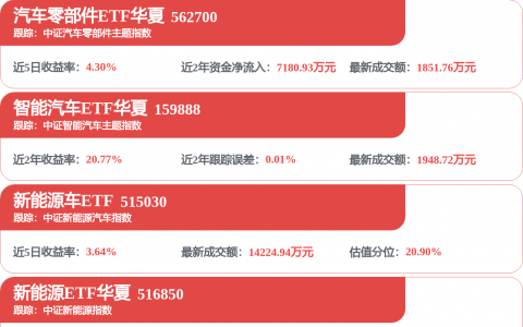 大额回购又现！中创智领、亚宝药业拟回购股份全部注销
