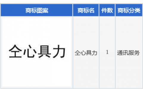 每日互动新提交“仝心具力”商标注册申请