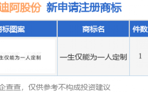 迪阿股份新提交“一生仅能为一人定制”商标注册申请