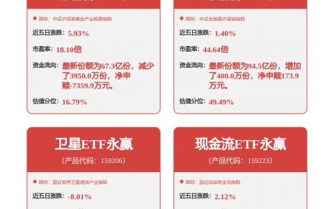 长城汽车(601633.SH)：前7月汽车销量691962辆 同比增长2.64%