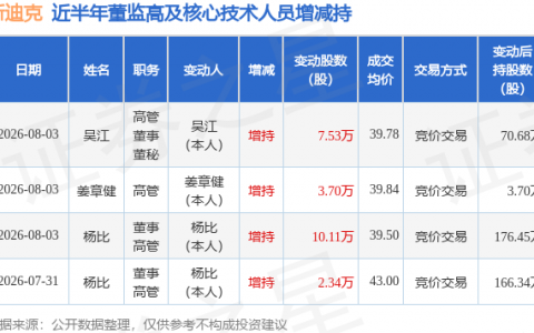 斯迪克：8月3日杨比、姜章健、吴江增持股份合计21.34万股