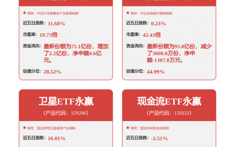 中国电信获得发明专利授权：“天线装置”