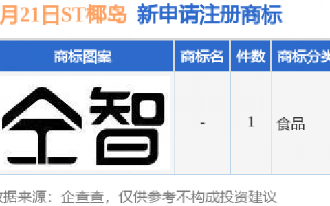 ST椰岛新提交“-”商标注册申请