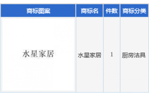 水星家纺新提交“水星家居”商标注册申请