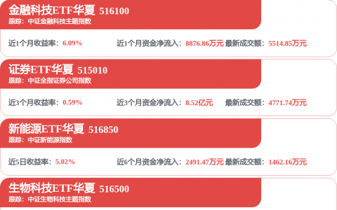 中信证券：弹性资金流出后，银行板块短期开始走稳