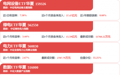 公告精选：摩尔线程上半年净利同比减亏；频准激光网上发行最终中签率0.0201%