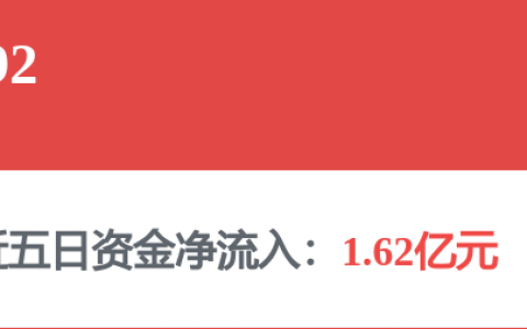 周末，利好突袭！A股龙头，最新公告！目标价再度上调