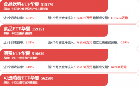 五 粮 液：公司二季度经营业务正常开展