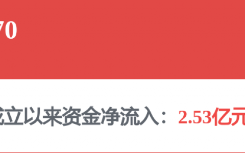 柳工因关联交易信披不及时被责令改正 董事长、总裁、董秘遭监管谈话