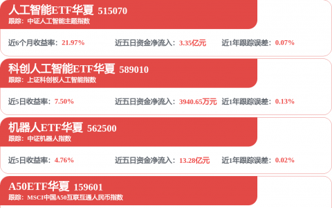 减速器概念股午后拉升 巨轮智能涨停