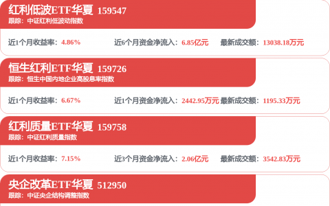 恒生指数开盘跌0.6% 恒生科技指数跌0.8%