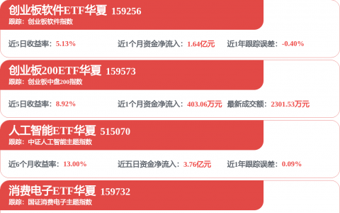 MLCC概念股回调 洁美科技跌超5%