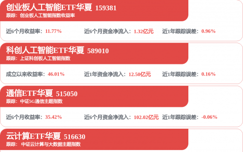 PCB大牛股，半年报“交卷”：接近预告值上限！