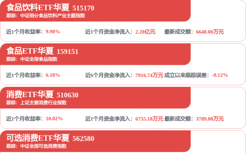 海天味业（603288）竞品动态：皇氏集团获1.69亿元IPO+轮融资