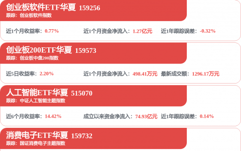 光刻胶板块走高，百合花涨停