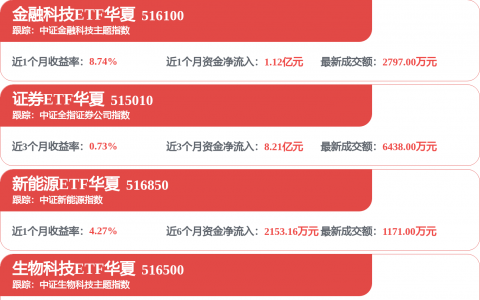 复星医药(600196.SH)：复宏汉霖与Sandoz AG签订合作框架协议并达成许可