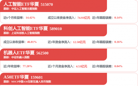 奥比中光即将亮相2026世界机器人大会 多维视觉方案赋能具身智能落地