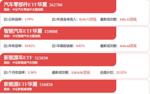 多氟多2026年中报管理层讨论与分析：六氟磷酸锂量价回升叠加电池放量，归母净利润同比增长897.19%