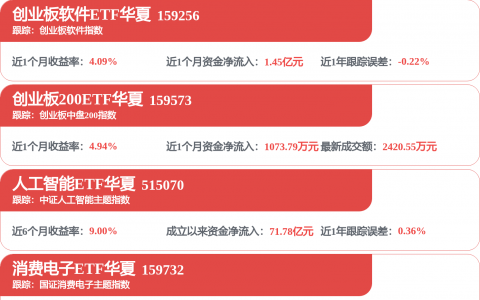 CPO被视作算力破局核心 绩优概念股梳理
