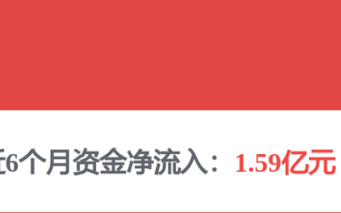 10股筹码连续多期集中！下周2股解禁比例超50%（附股）