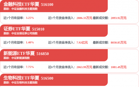 无方向盘、无踏板！特斯拉新车型定档