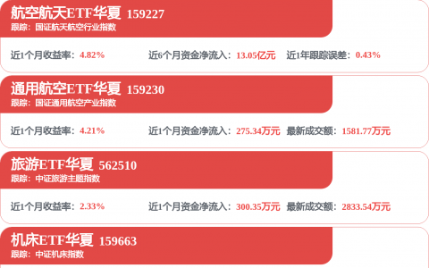 今夜，多家A股公司交出亮眼业绩！
